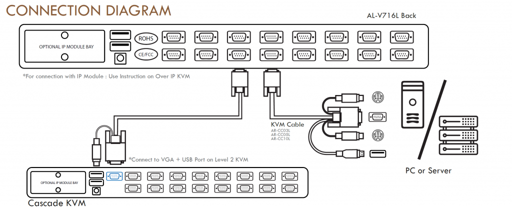 Al V L Port Ps Usb Vga Single Rail Lcd Kvm Switch Angustos