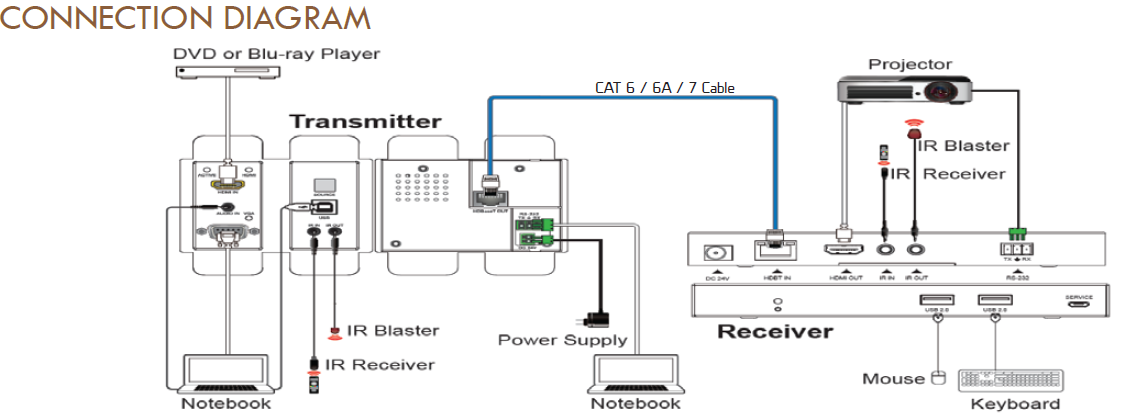 Diagram