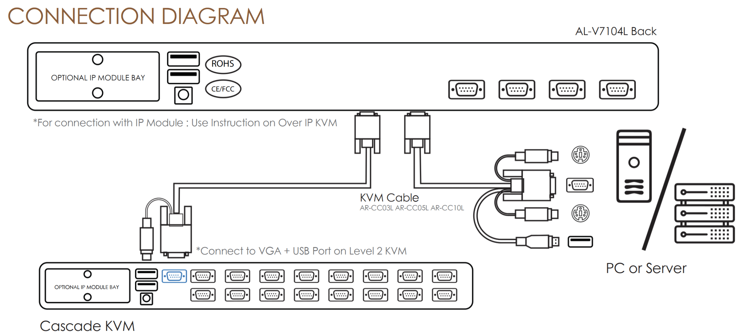 AL-V7104L_Diagram