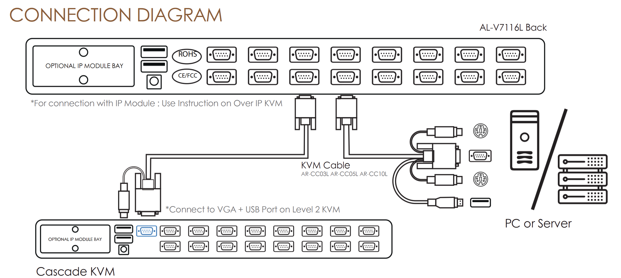 AL-V7116L_Diagram